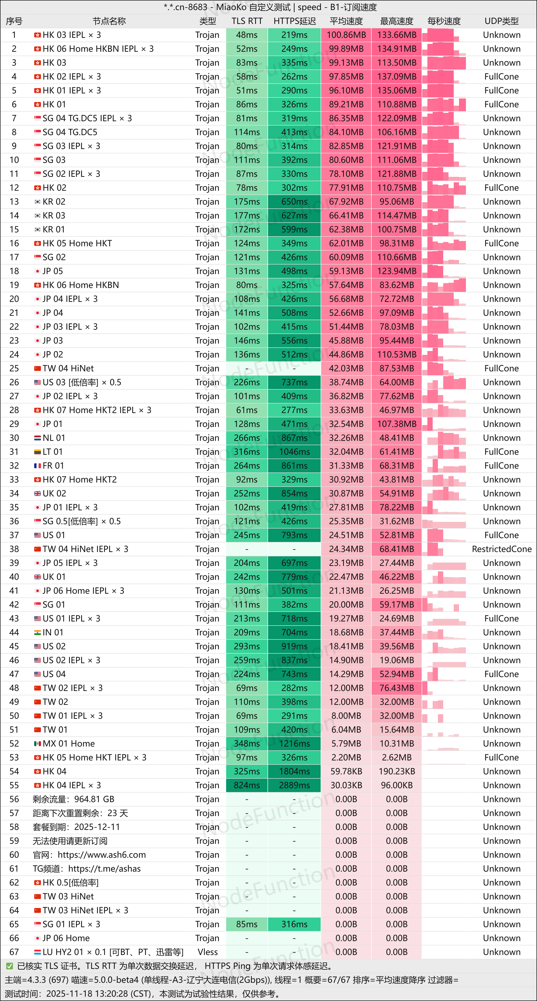 Ash-单线程(大连电信2G).png Ash-单线程(大连电信2G).png
