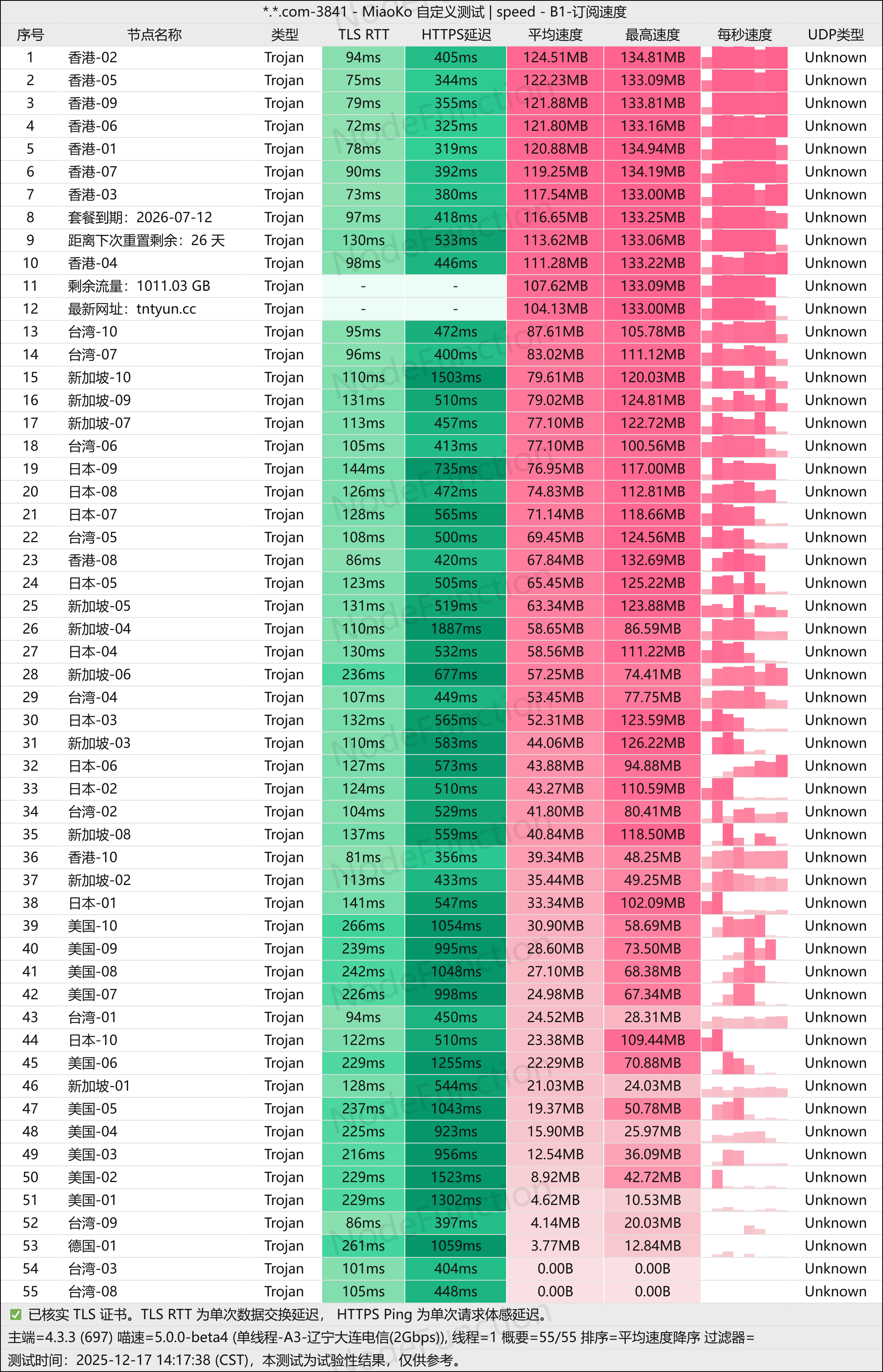 TNTCloud-单线程(大连电信2G).png TNTCloud-单线程(大连电信2G).png
