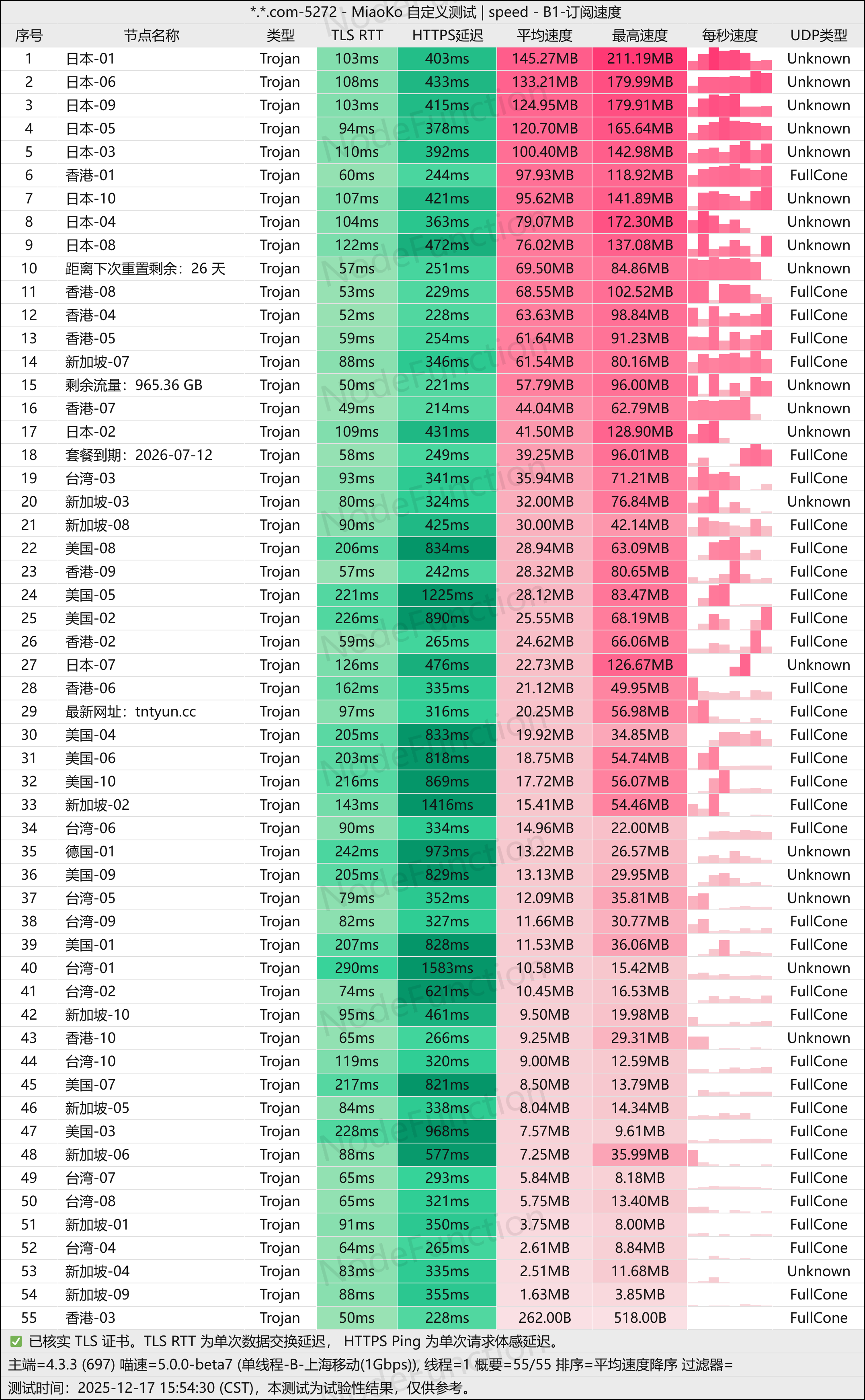 TNTCloud-单线程(上海移动1G).png TNTCloud-单线程(上海移动1G).png