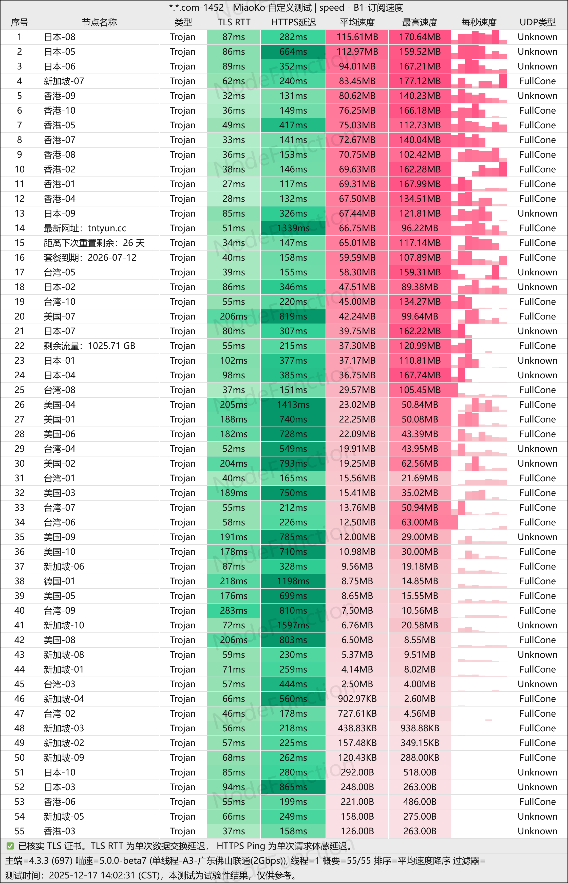 TNTCloud-单线程(佛山联通2G).png TNTCloud-单线程(佛山联通2G).png