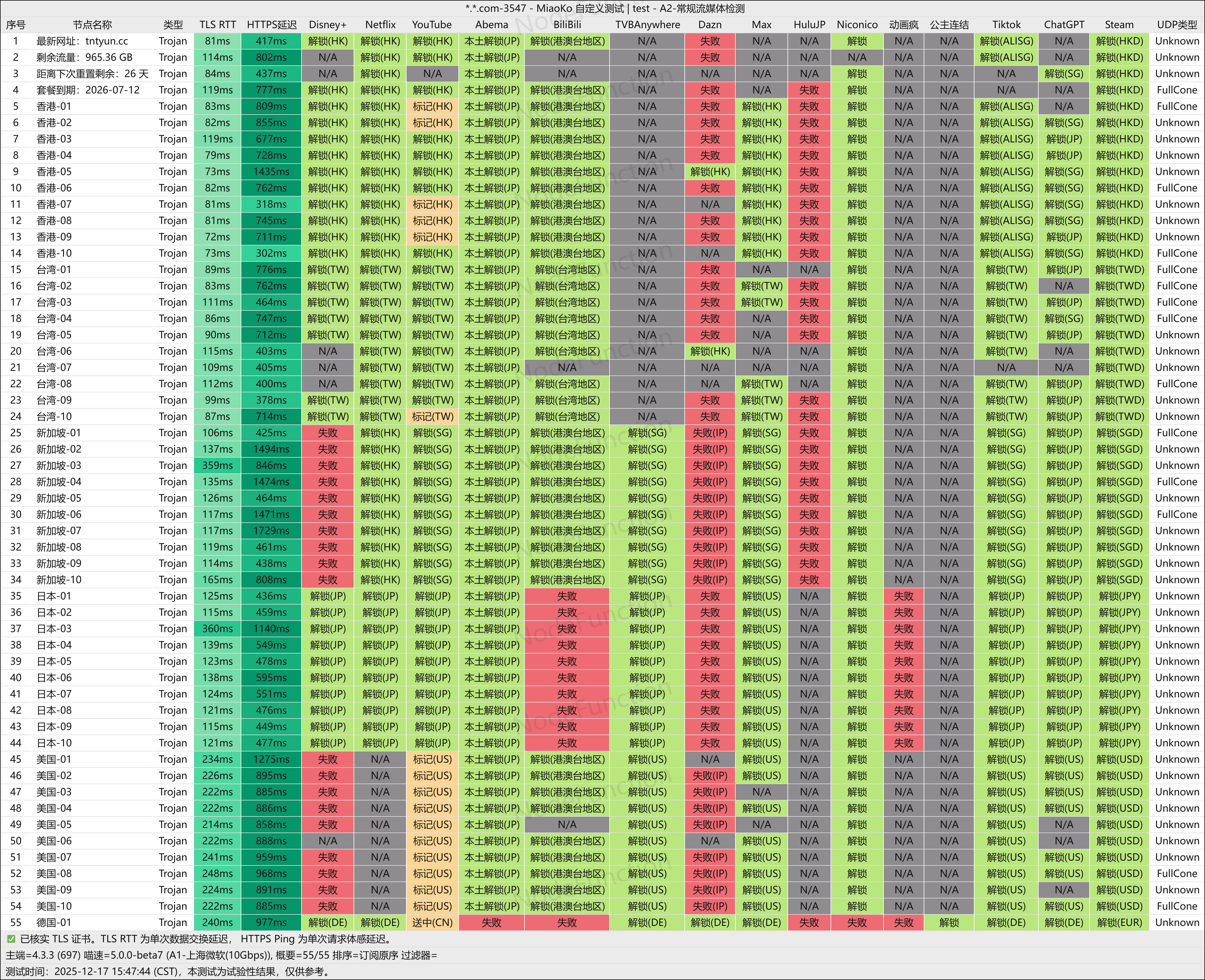 TNTCloud-解锁图.png TNTCloud-解锁图.png