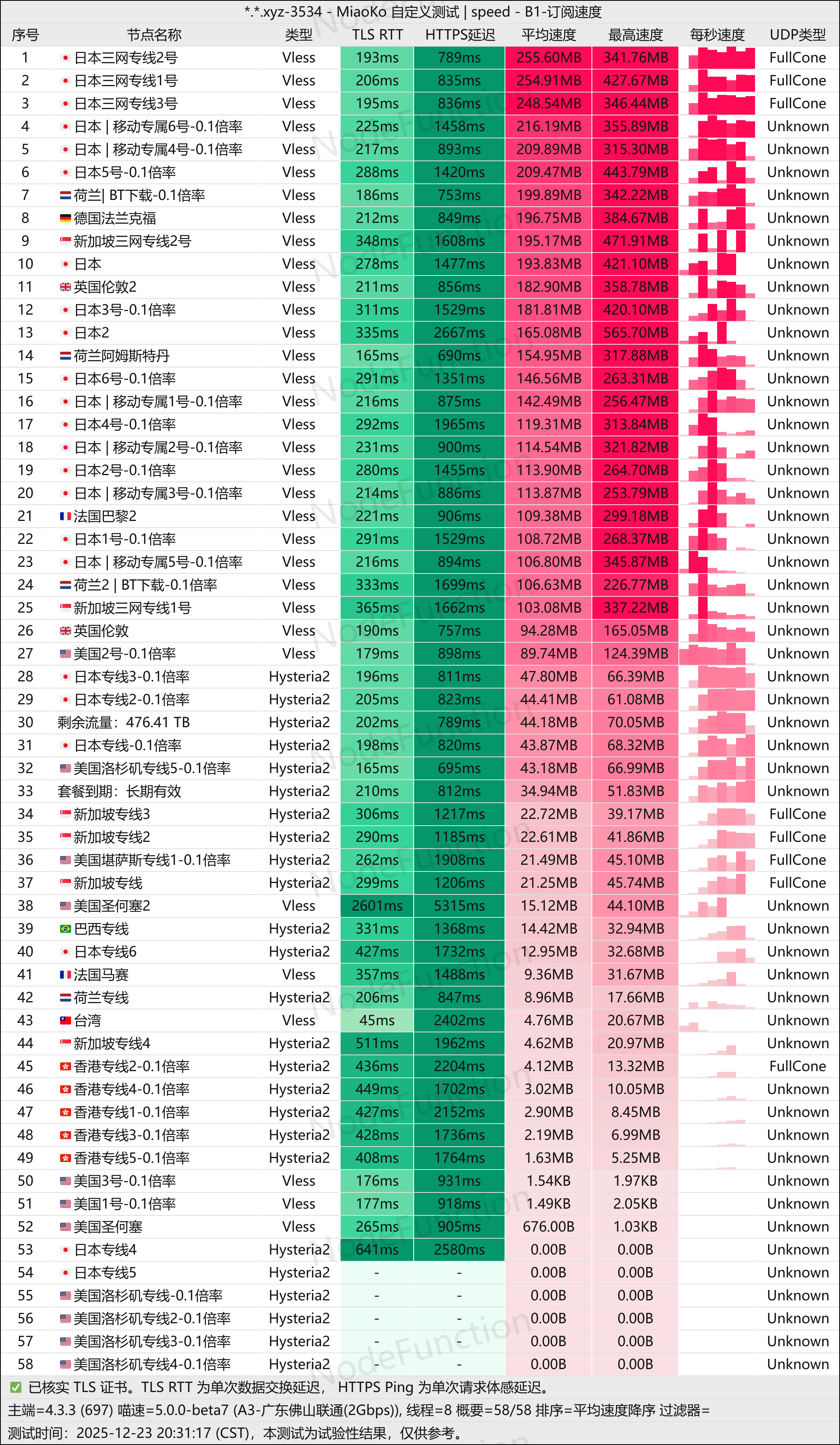 一分机场-测速图(佛山联通2G).png 一分机场-测速图(佛山联通2G).png