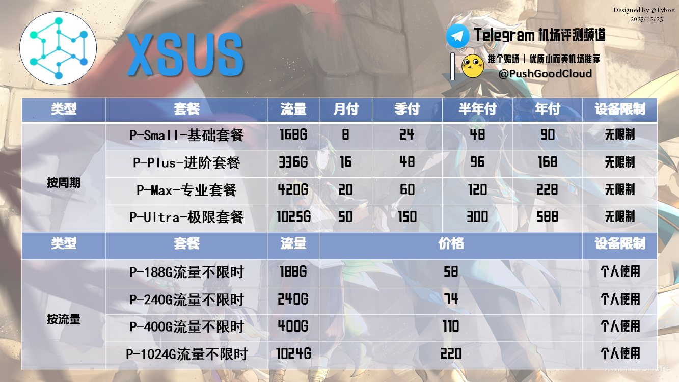 XSUS-价格图.png XSUS-价格图.png