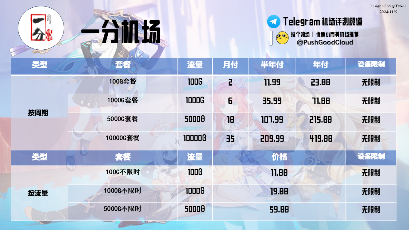 一分机场-价格图(2024.11.9).png 一分机场-价格图(2024.11.9).png