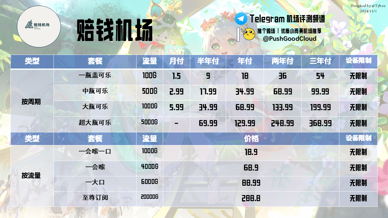 赔钱机场——价格图(2024.11.1).png 赔钱机场——价格图(2024.11.1).png