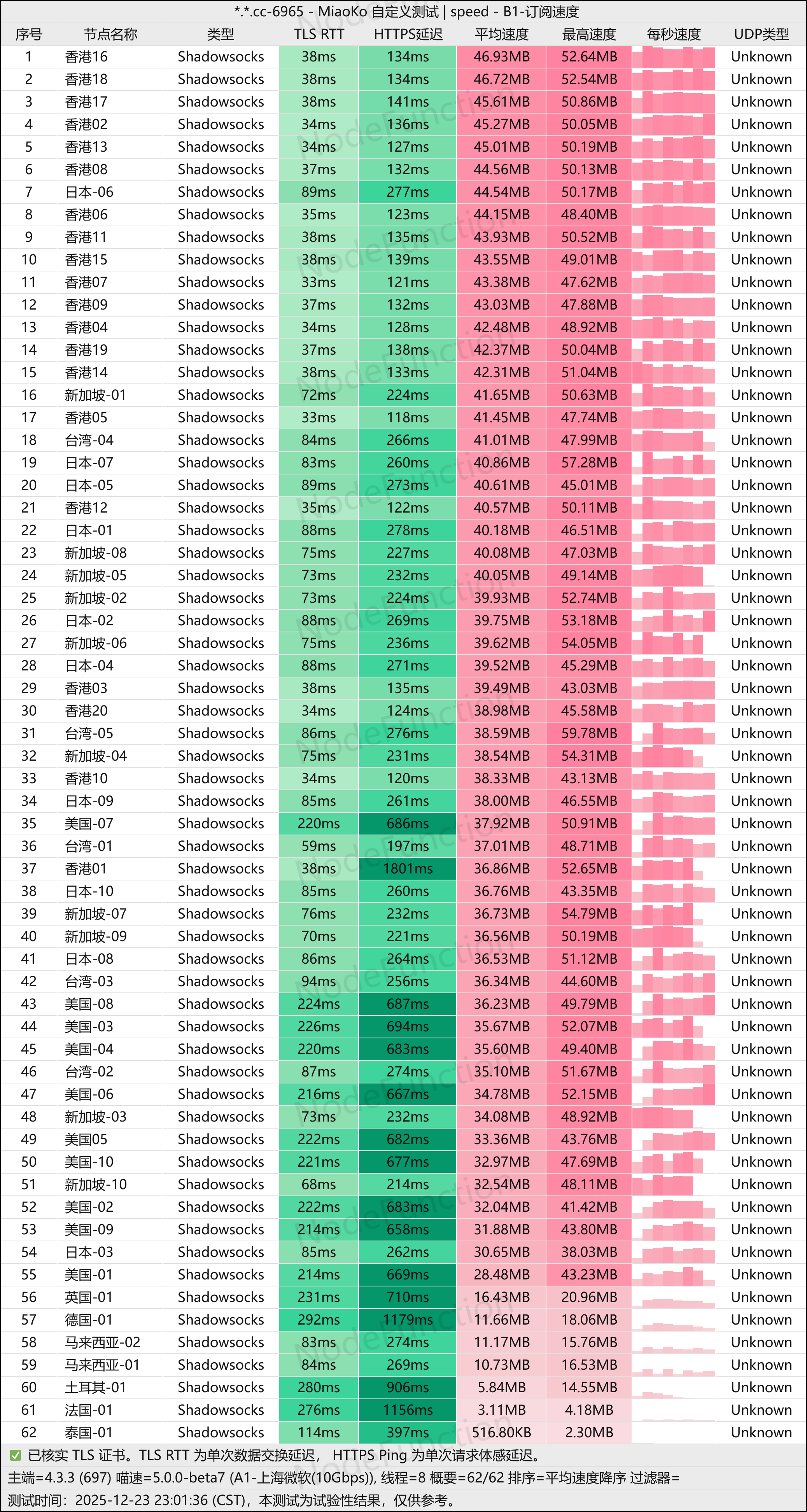 星岛梦-测速图(上海微软10G).png 星岛梦-测速图(上海微软10G).png