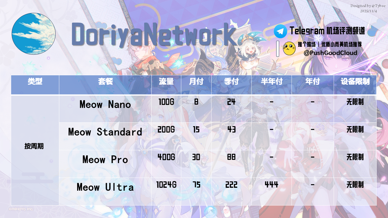 DoriyaNetwork-价格图(2025.11.4).png DoriyaNetwork-价格图(2025.11.4).png