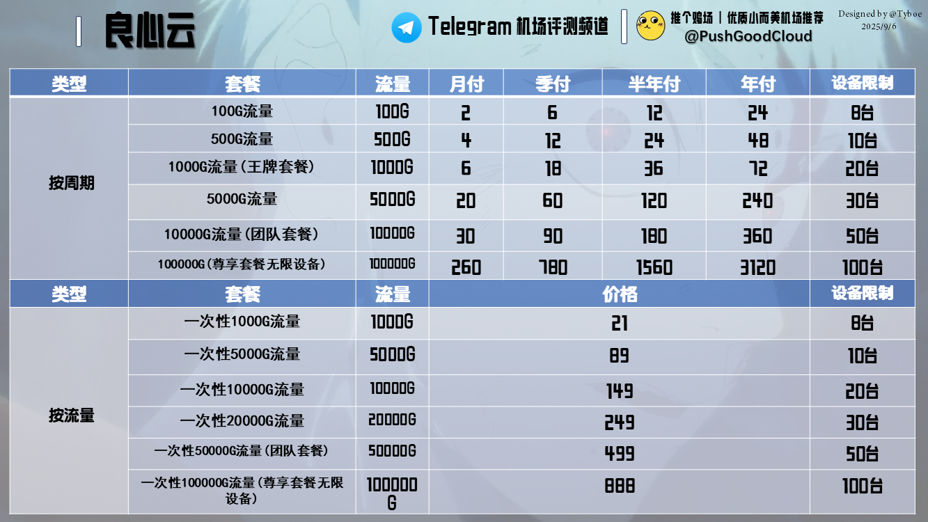 良心云-价格图.png 良心云-价格图.png