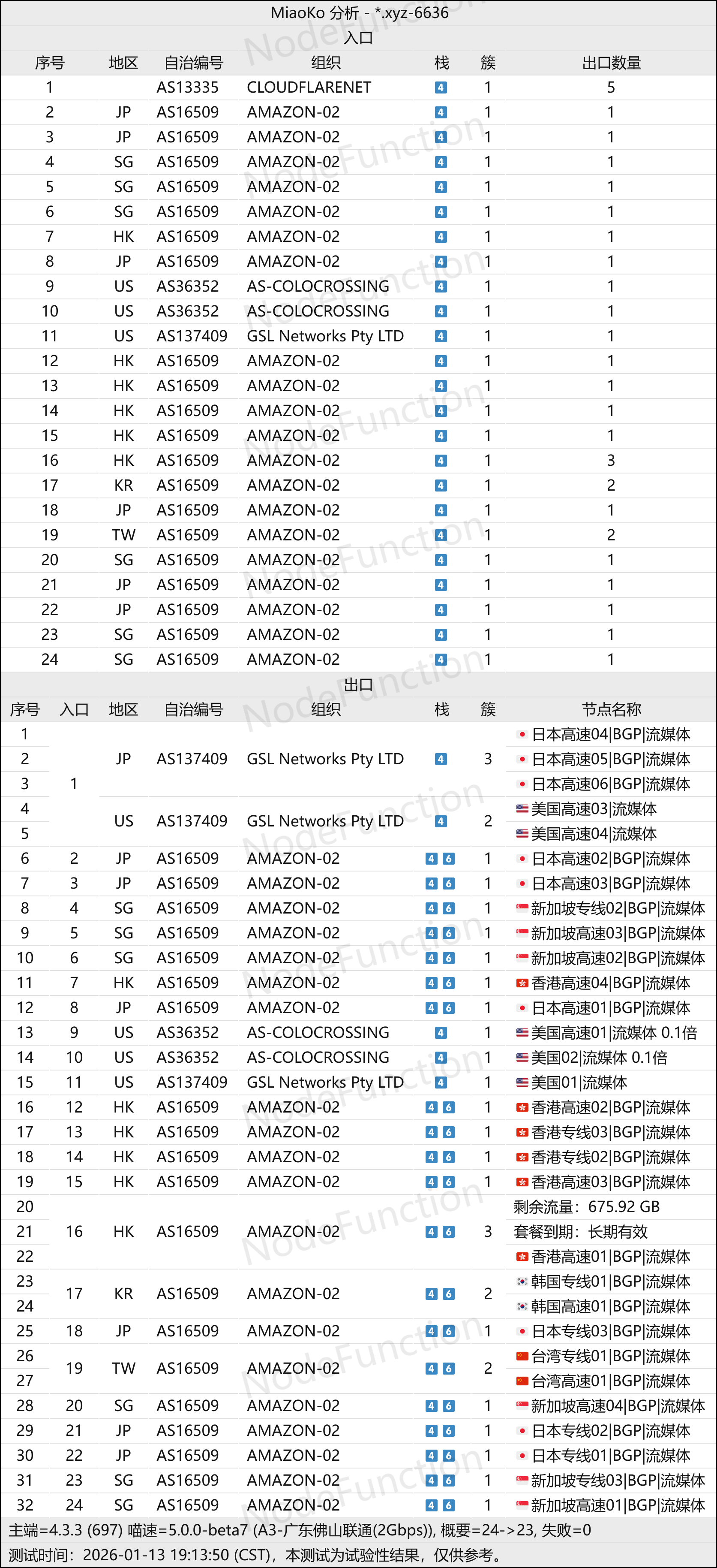 良心云-拓扑图.png 良心云-拓扑图.png