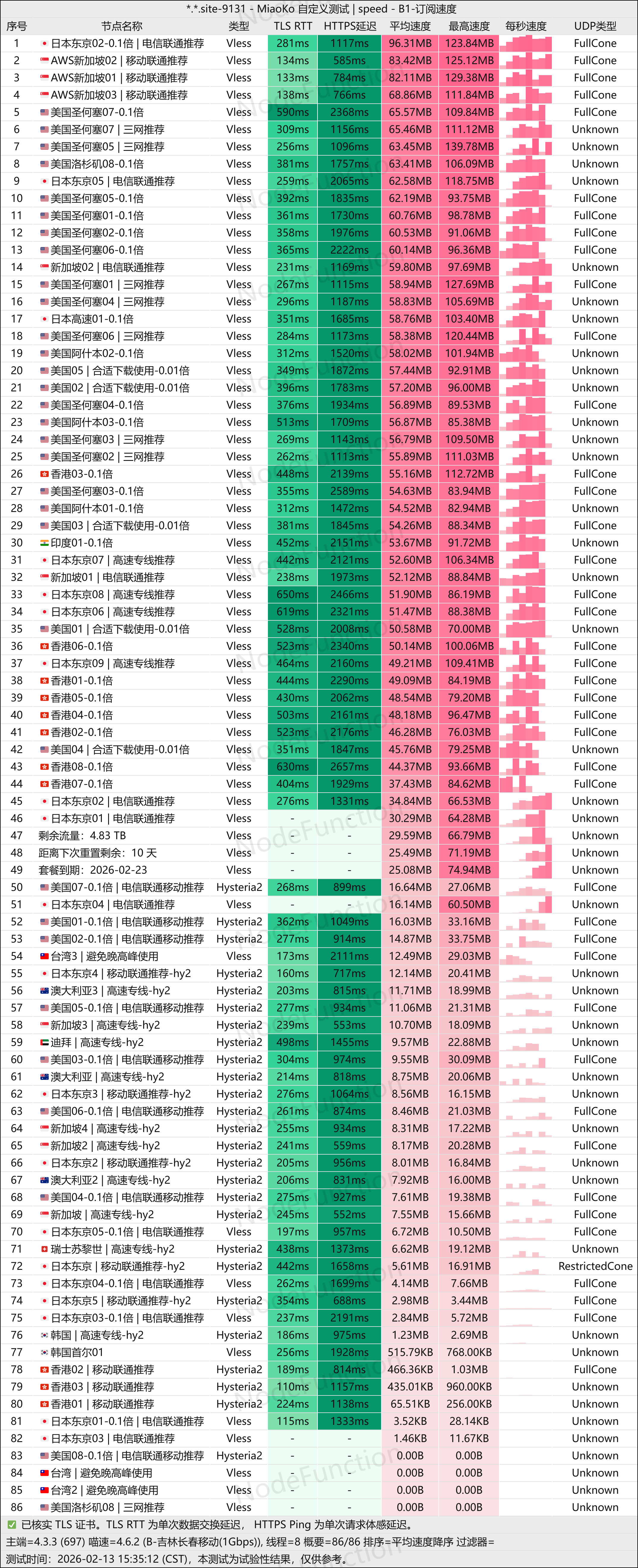 赔钱机场-测速图(长春移动1G).png