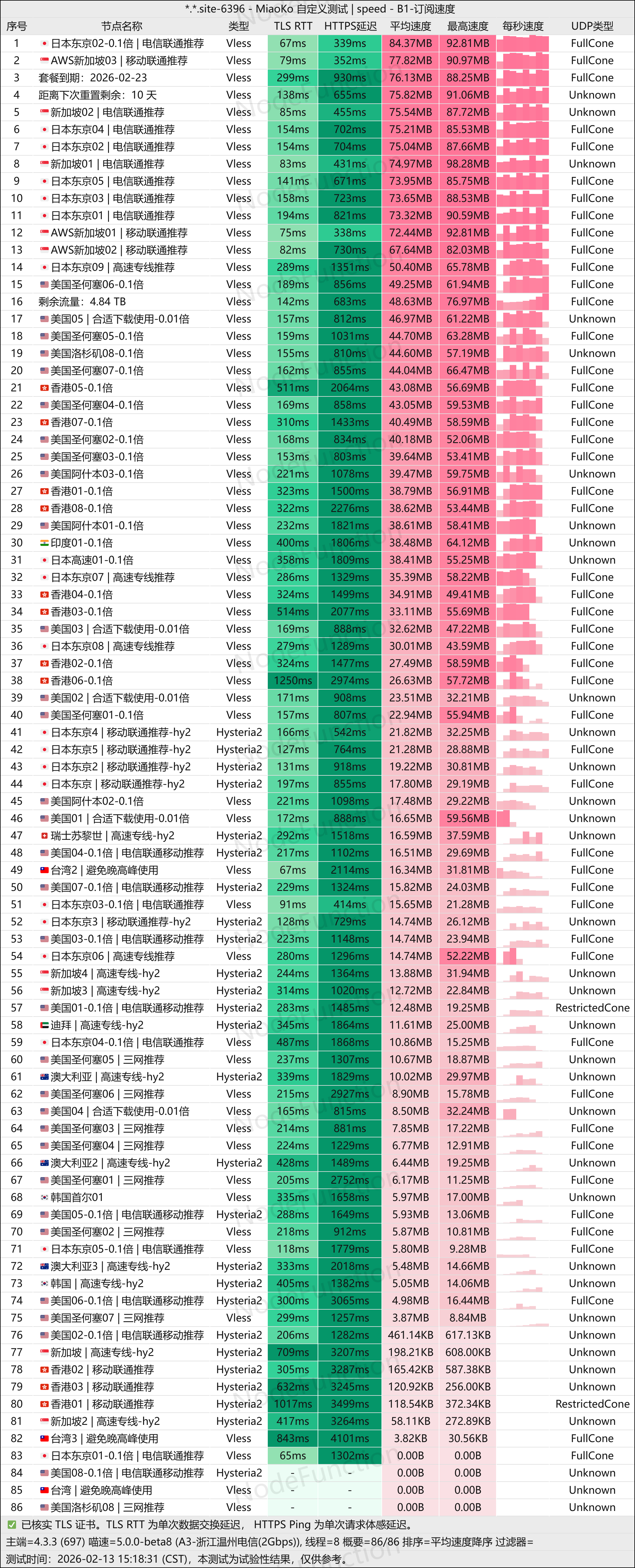 赔钱机场-测速图(温州电信2G).png
