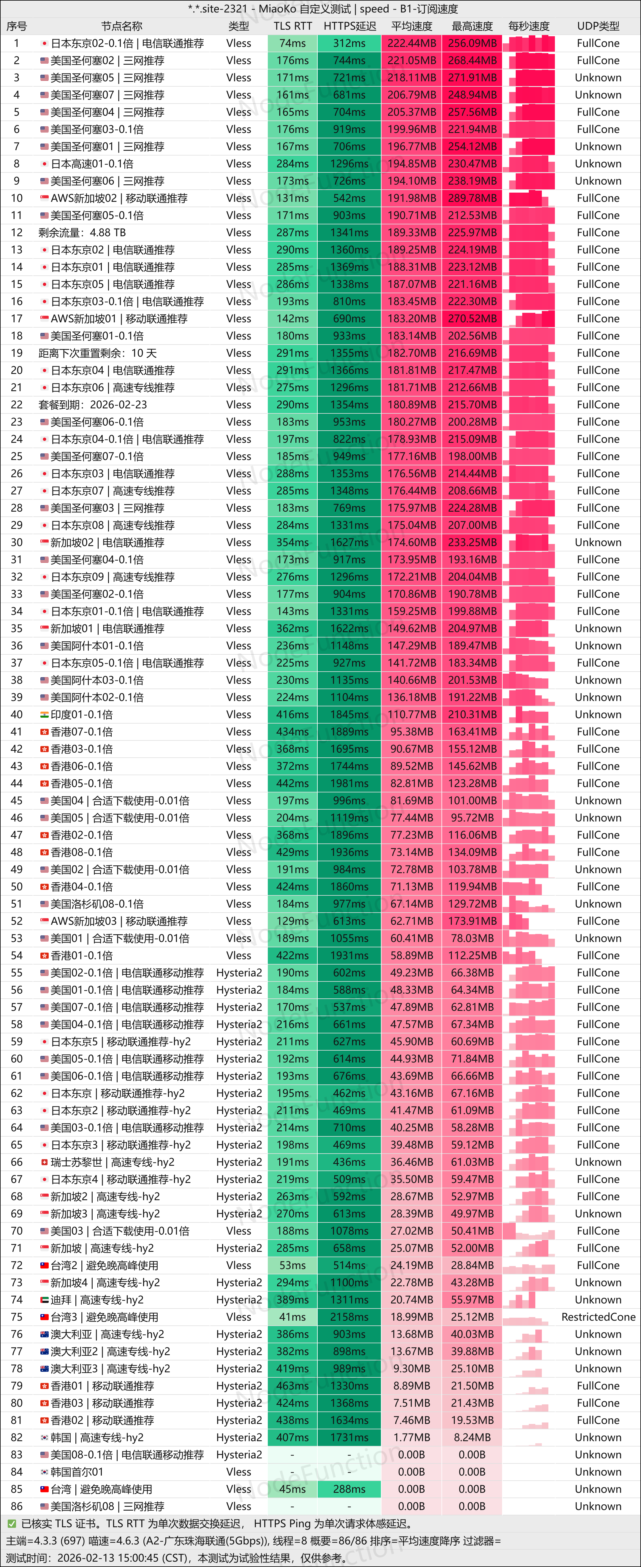 赔钱机场-测速图(珠海联通5G).png