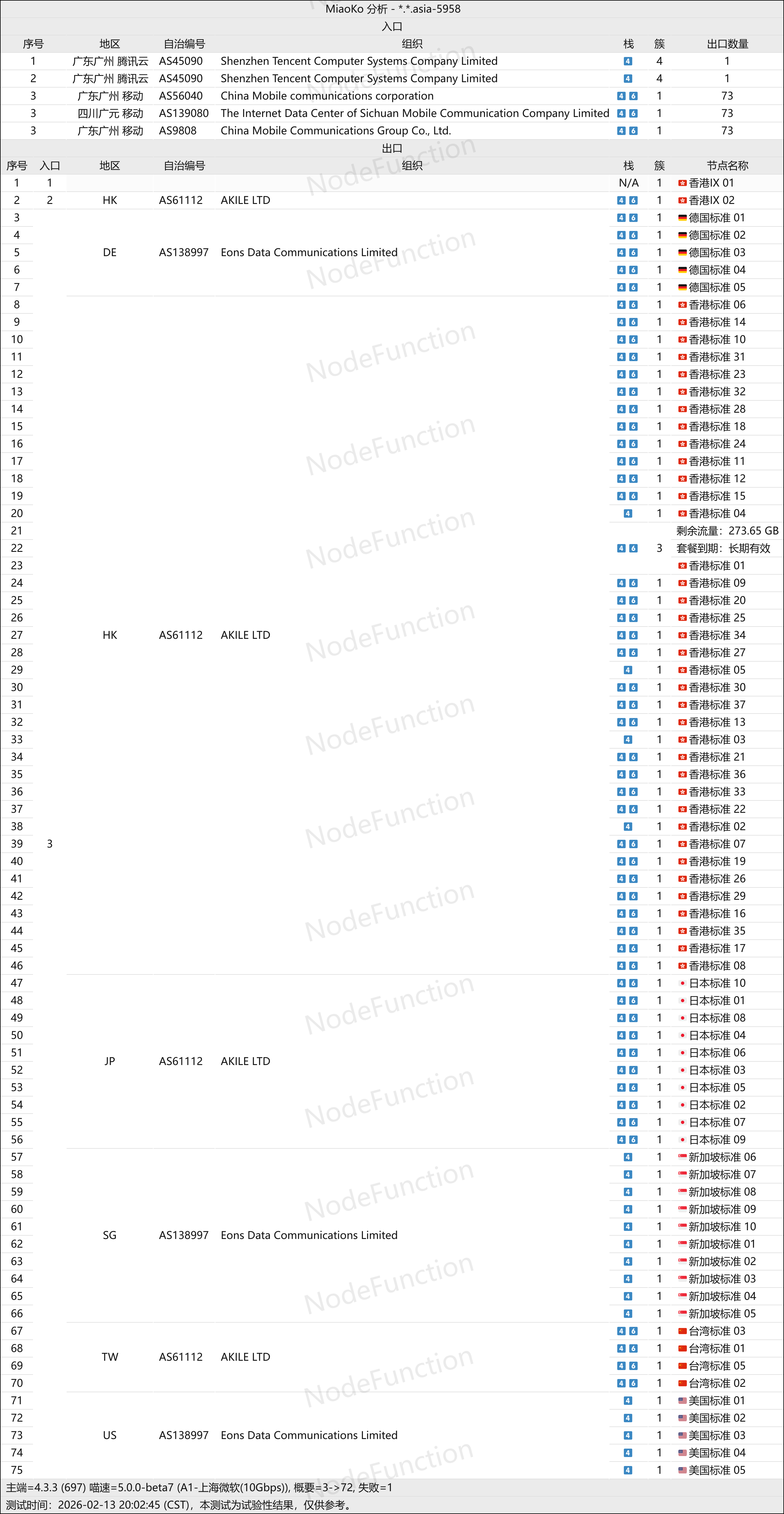 AnrunNetwork-拓扑图.png