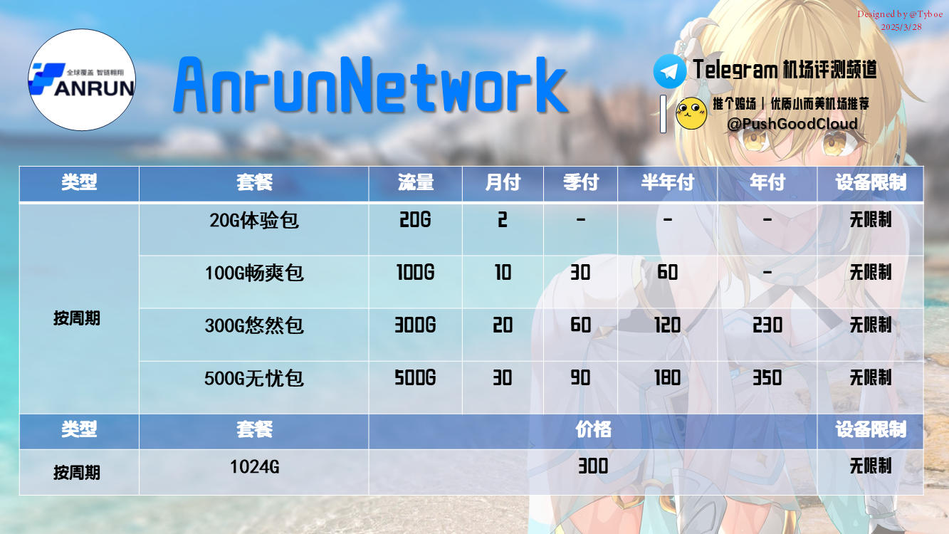 Anrun-价格图(2025.3.28).png