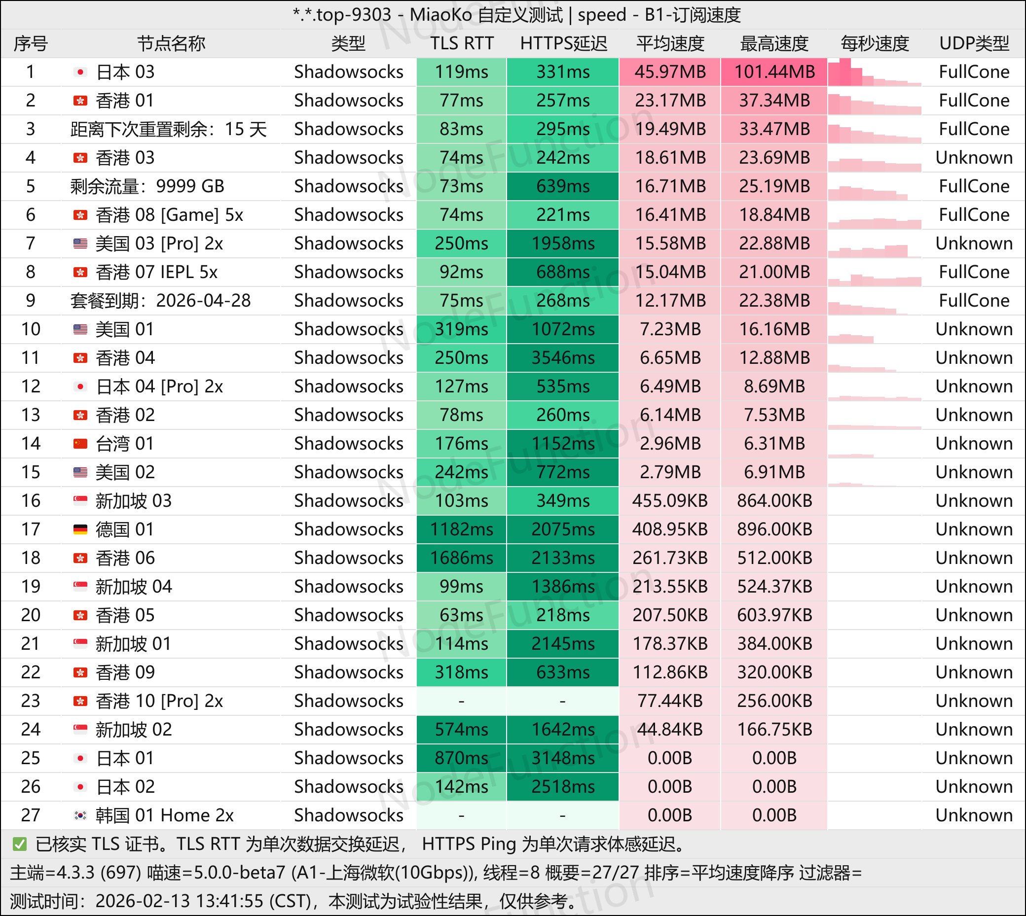 心茶-测速图(上海微软10G).jpg
