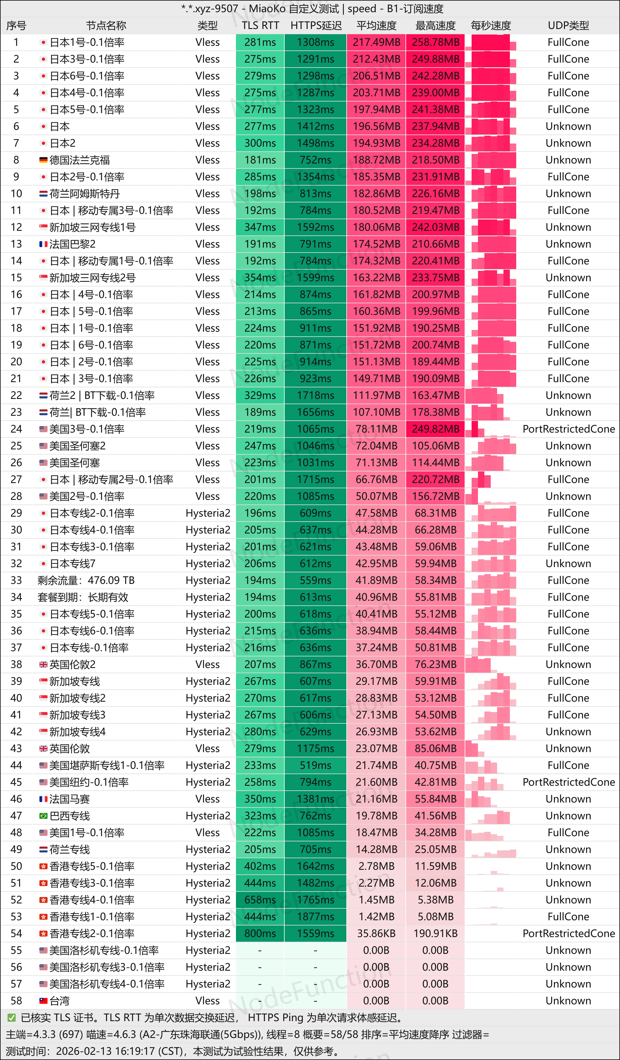 一分机场-测速图(珠海联通5G).png