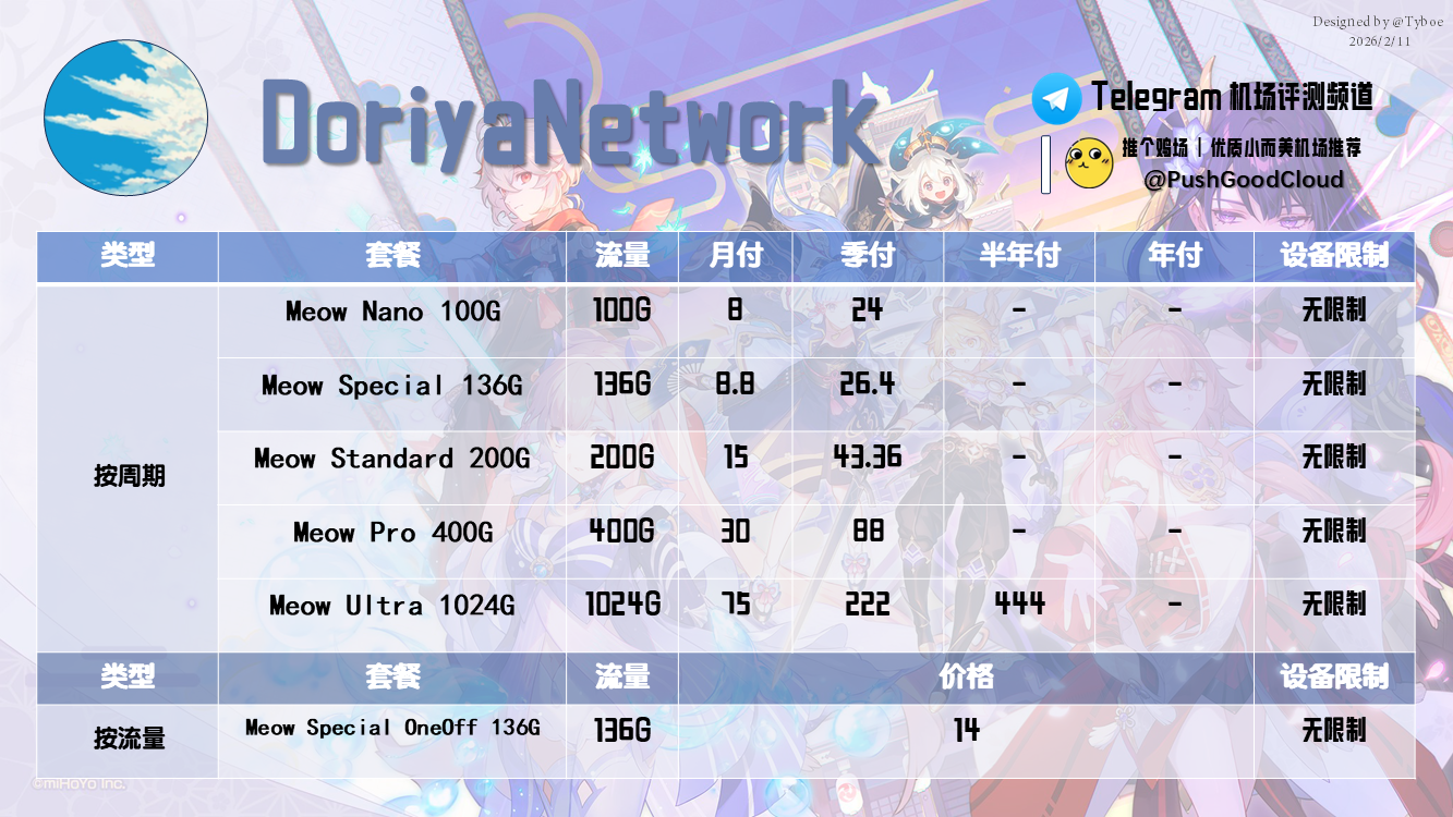 DoriyaNetwork-价格图(2026.2.11).png