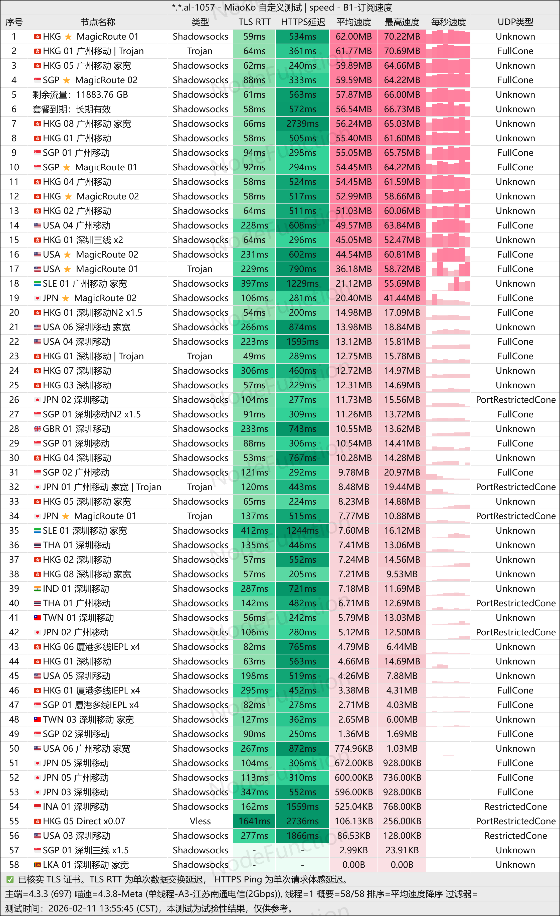 DoriyaNetwork-单线程(南通电信2G).png