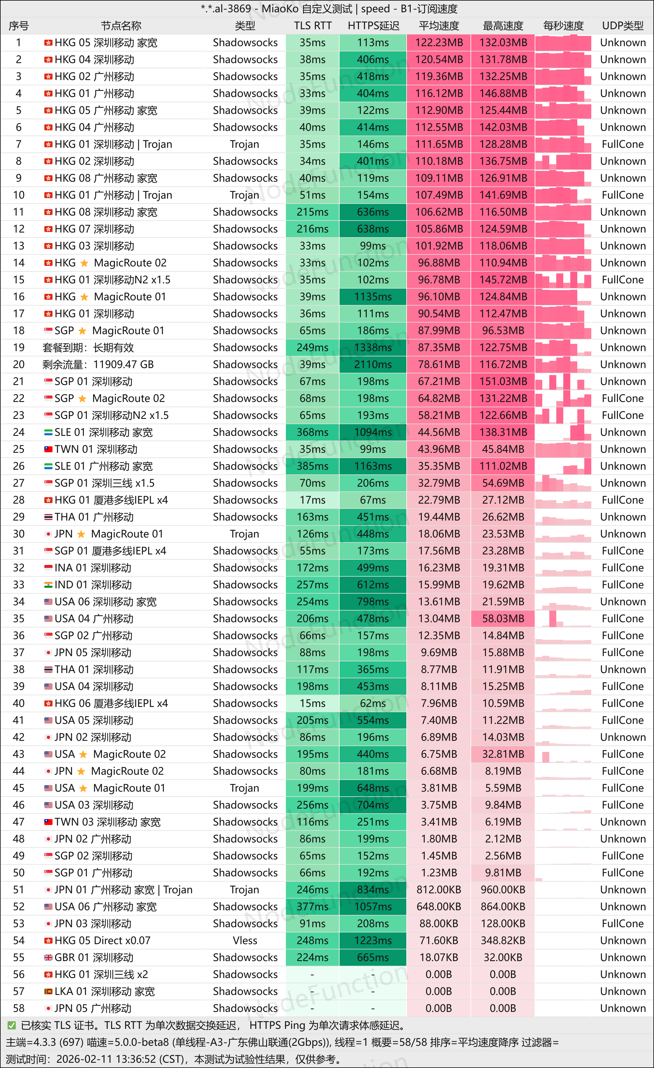 DoriyaNetwork-单线程(佛山联通2G).png