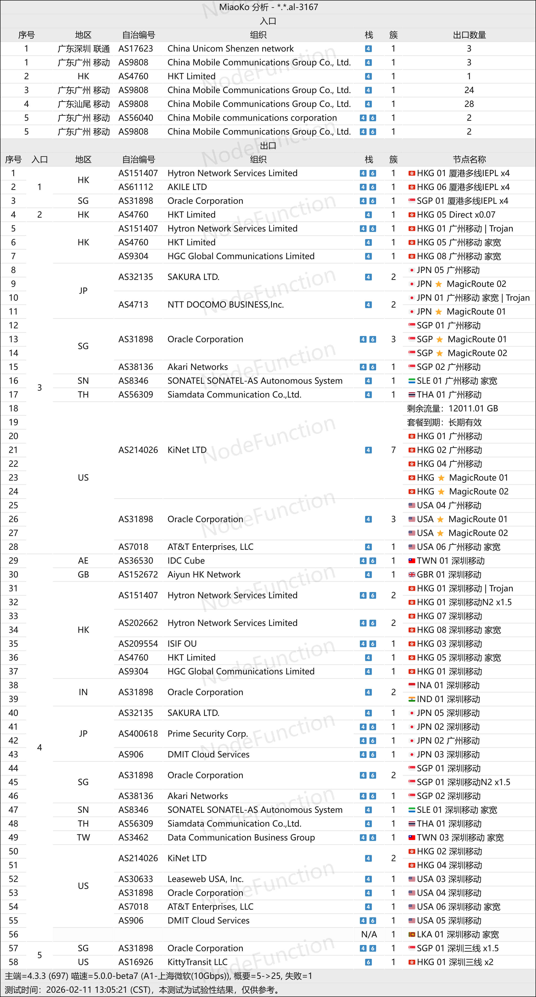 DoriyaNetwork-拓扑图.png