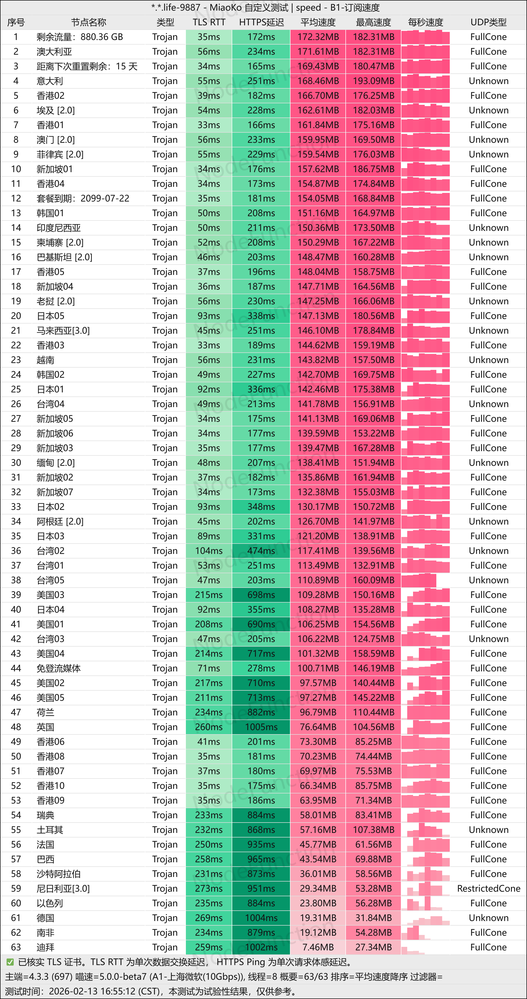 阿拉丁-测速图(上海微软10G).png