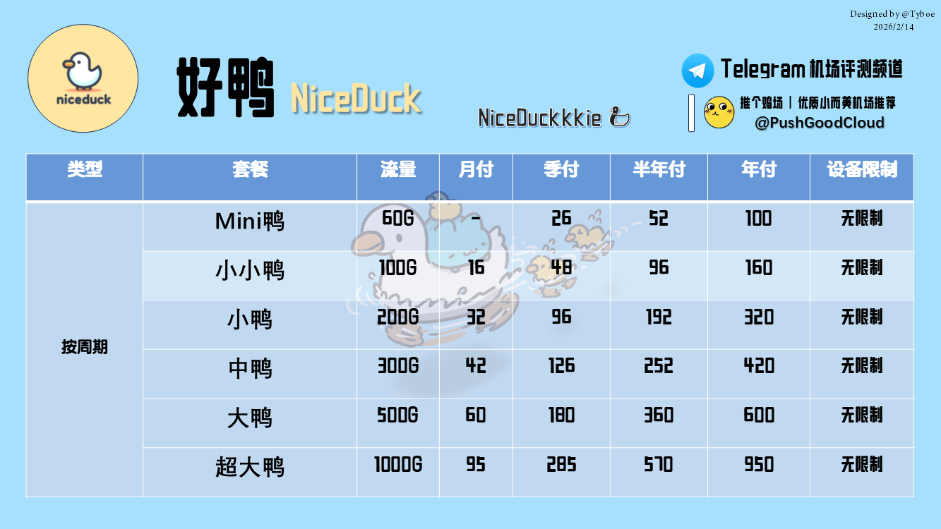 好鸭-价格图(2026.2.14).png