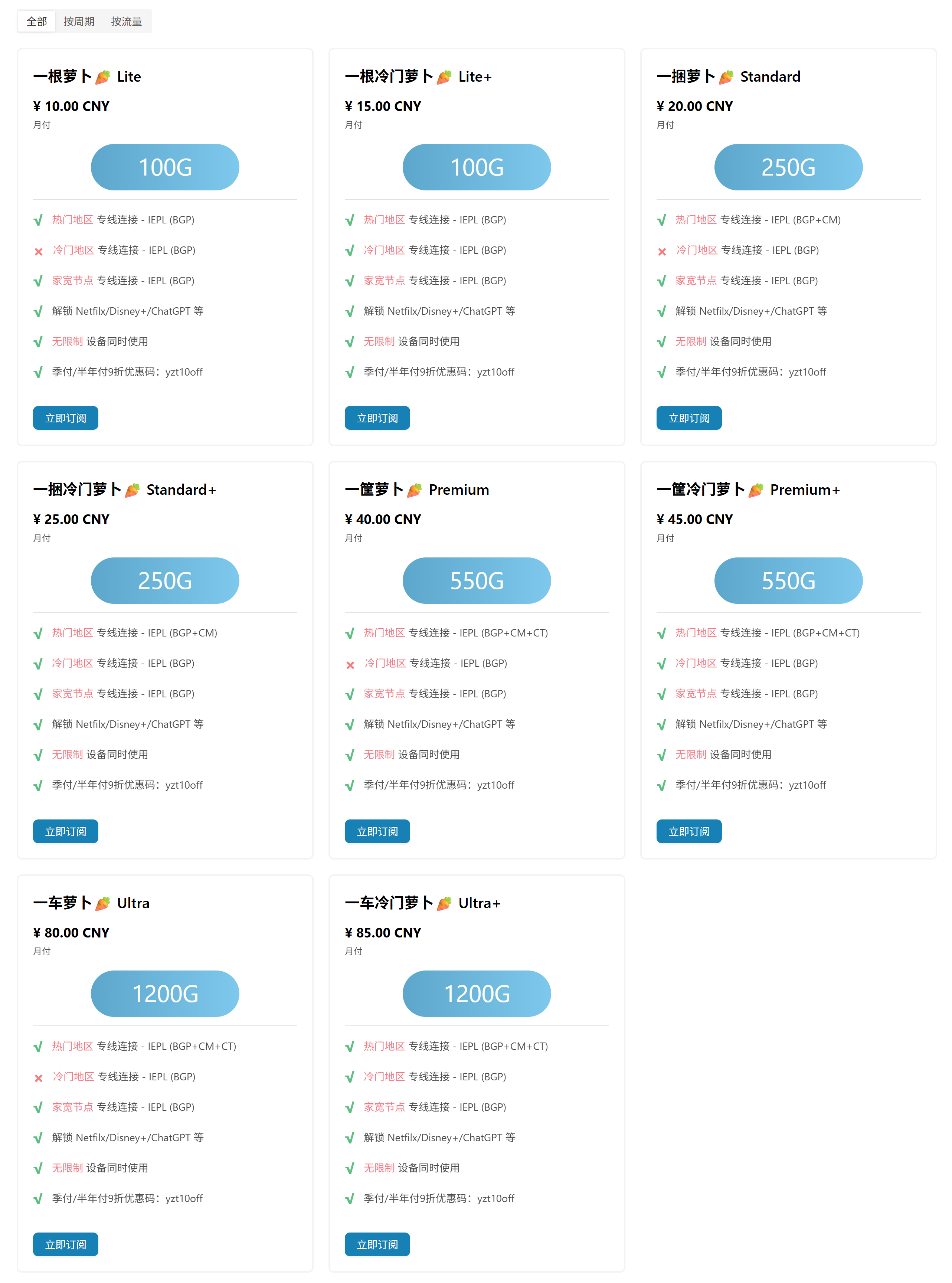 柚子兔-价格图(2026.2.14).png