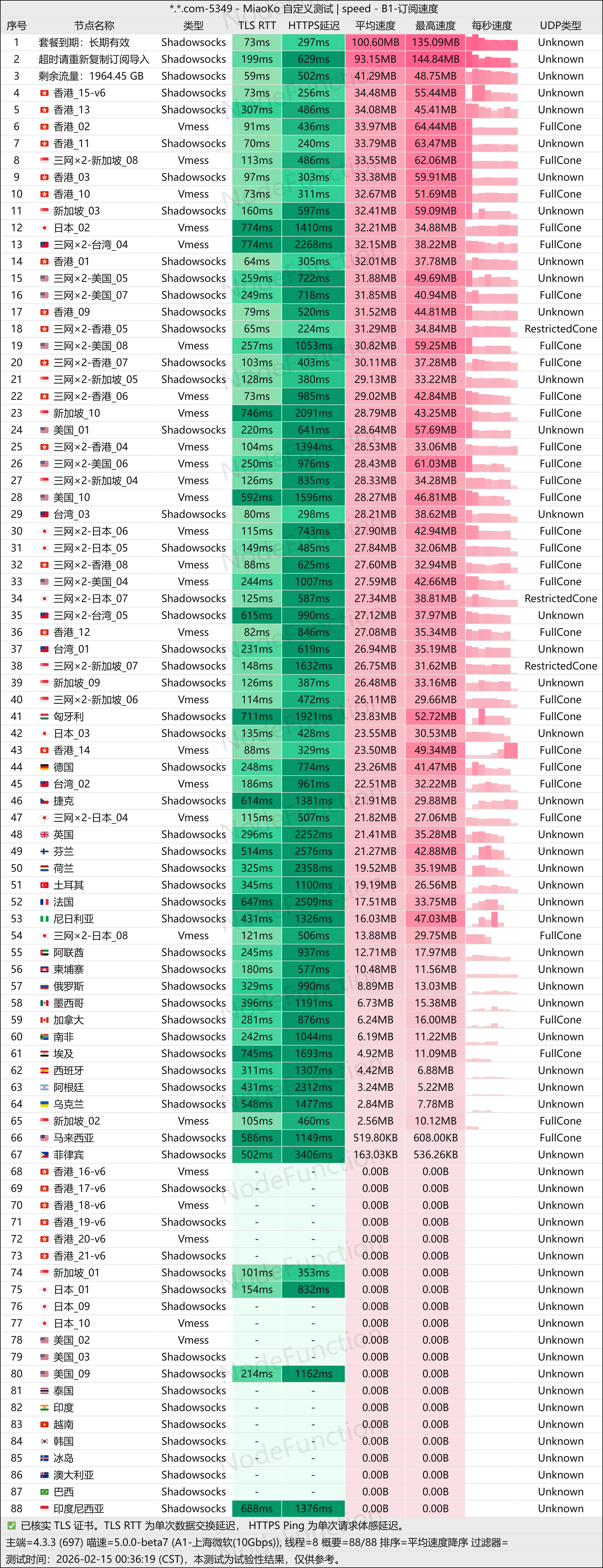 飞兔云-测速图(上海微软10G).png