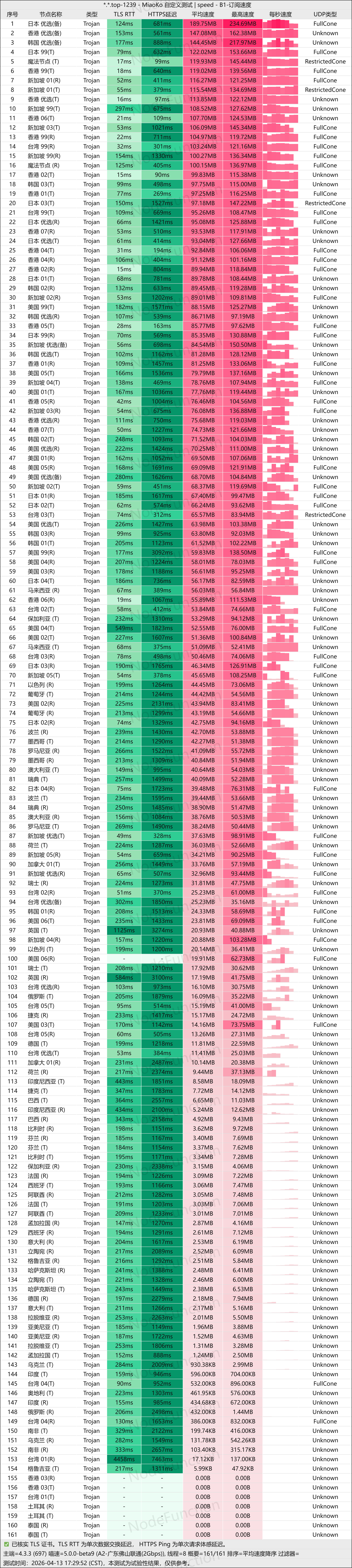 隐云-测速图(佛山联通2G).png 隐云-测速图(佛山联通2G).png