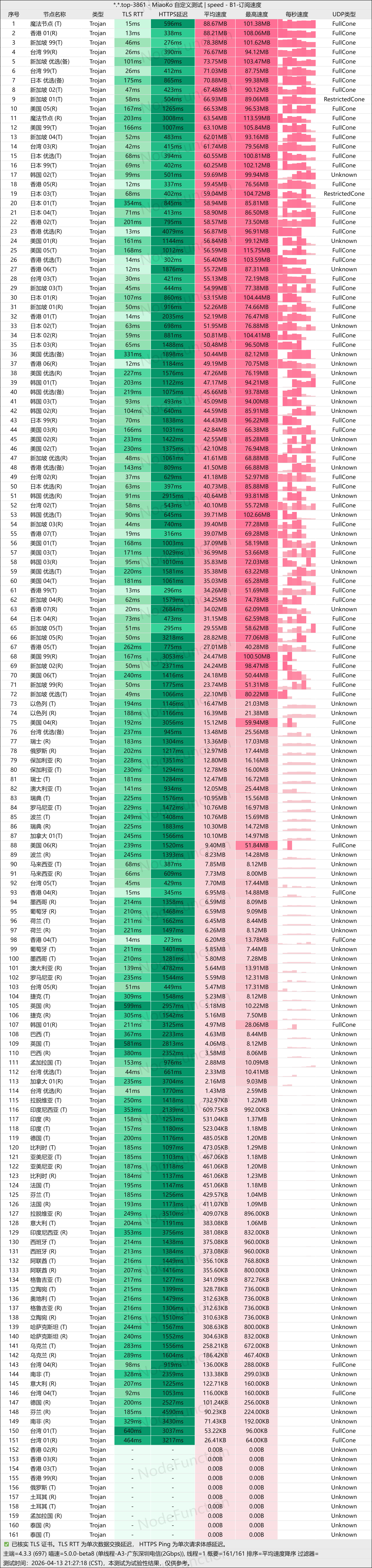 隐云-单线程-晚高峰(深圳电信2G).png 隐云-单线程-晚高峰(深圳电信2G).png