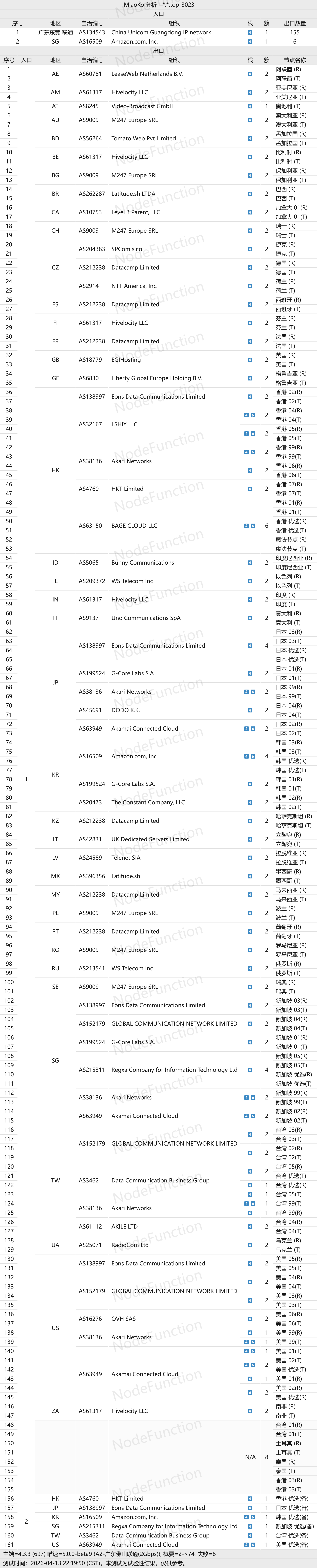 隐云-拓扑图-联通.png 隐云-拓扑图-联通.png