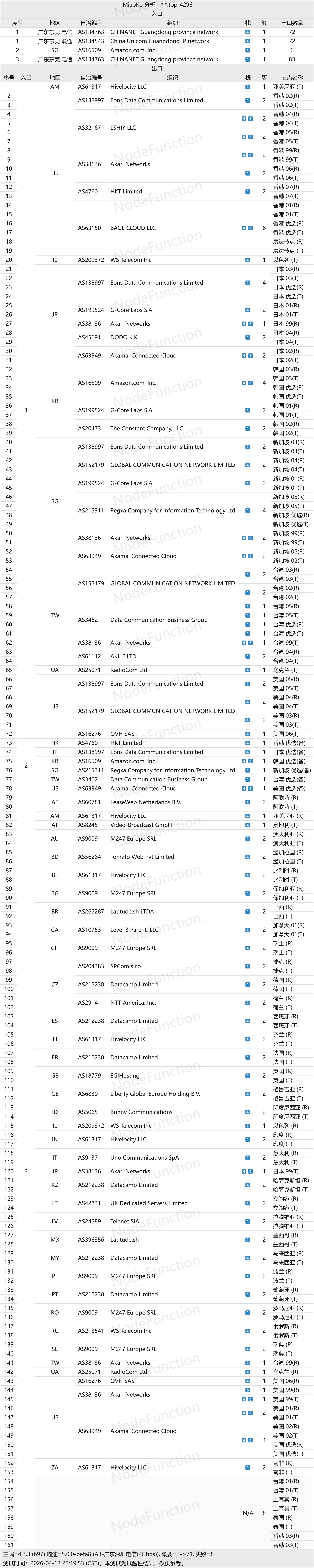 隐云-拓扑图-电信.png 隐云-拓扑图-电信.png