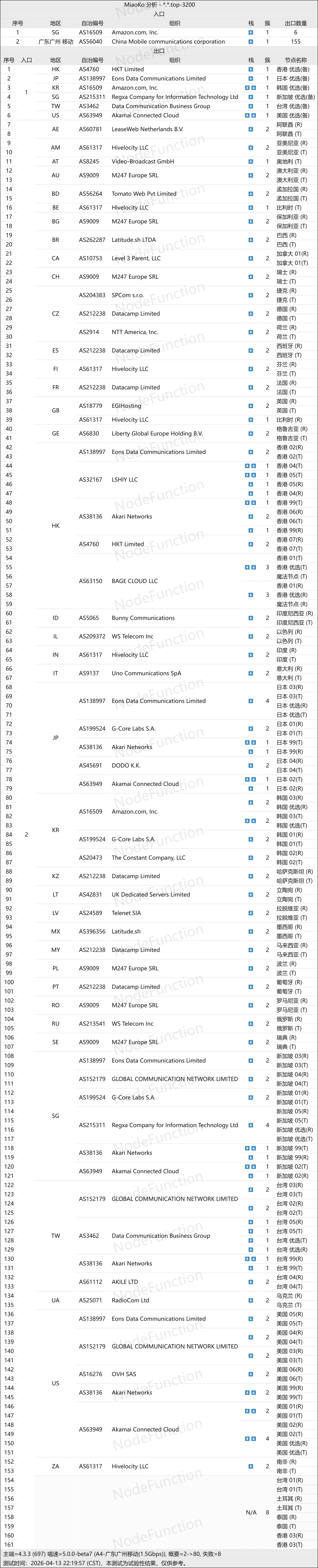 隐云-拓扑图-移动.png 隐云-拓扑图-移动.png