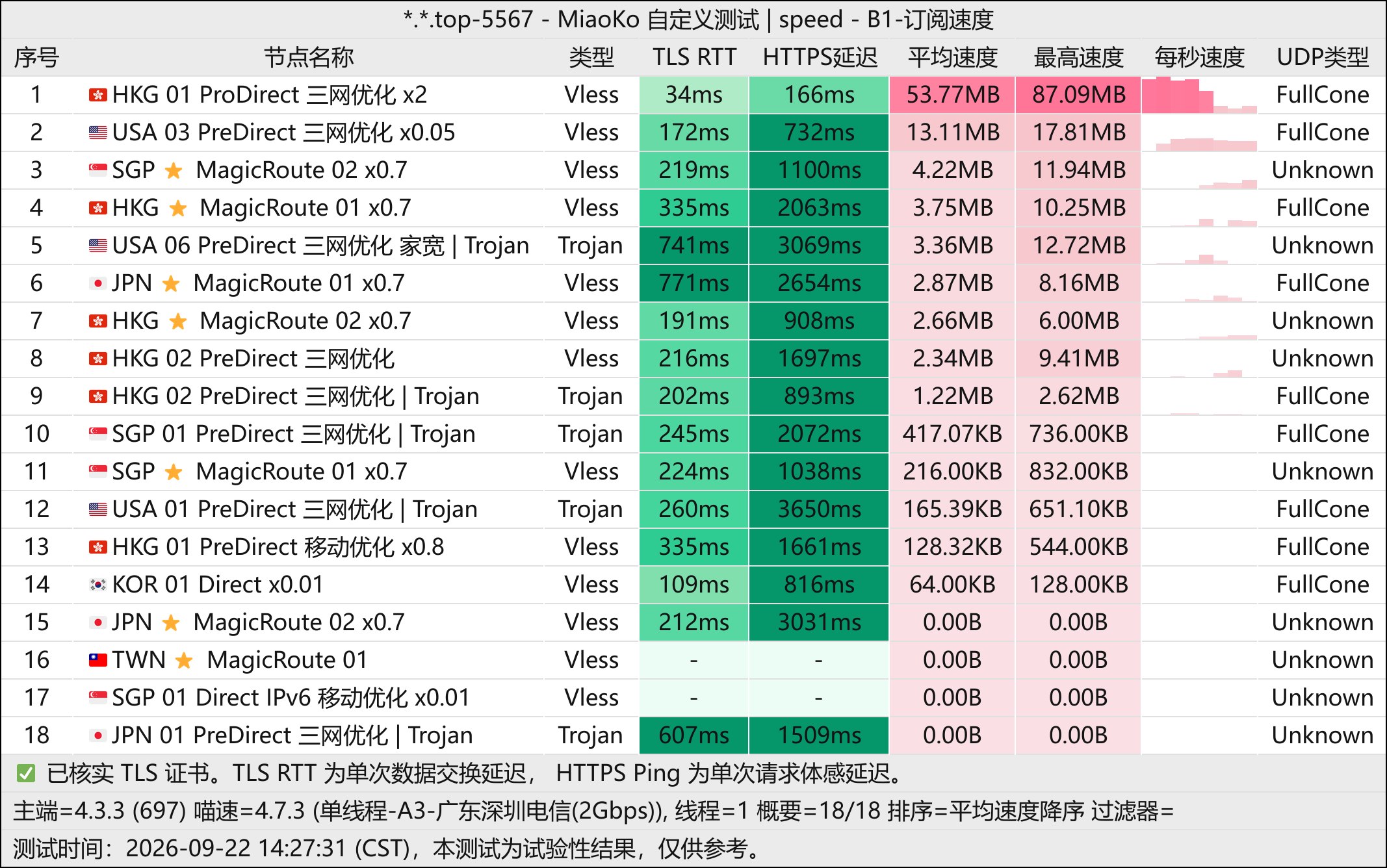 DoriyaNetwork-单线程(深圳电信2G).jpg