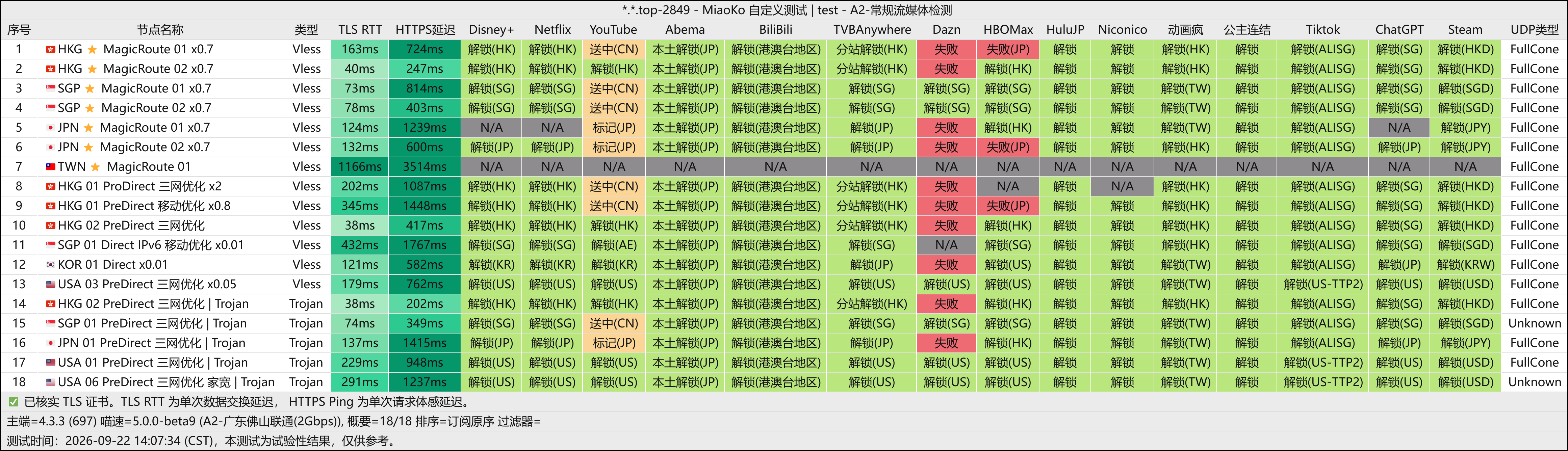 DoriyaNetwork-解锁图.png
