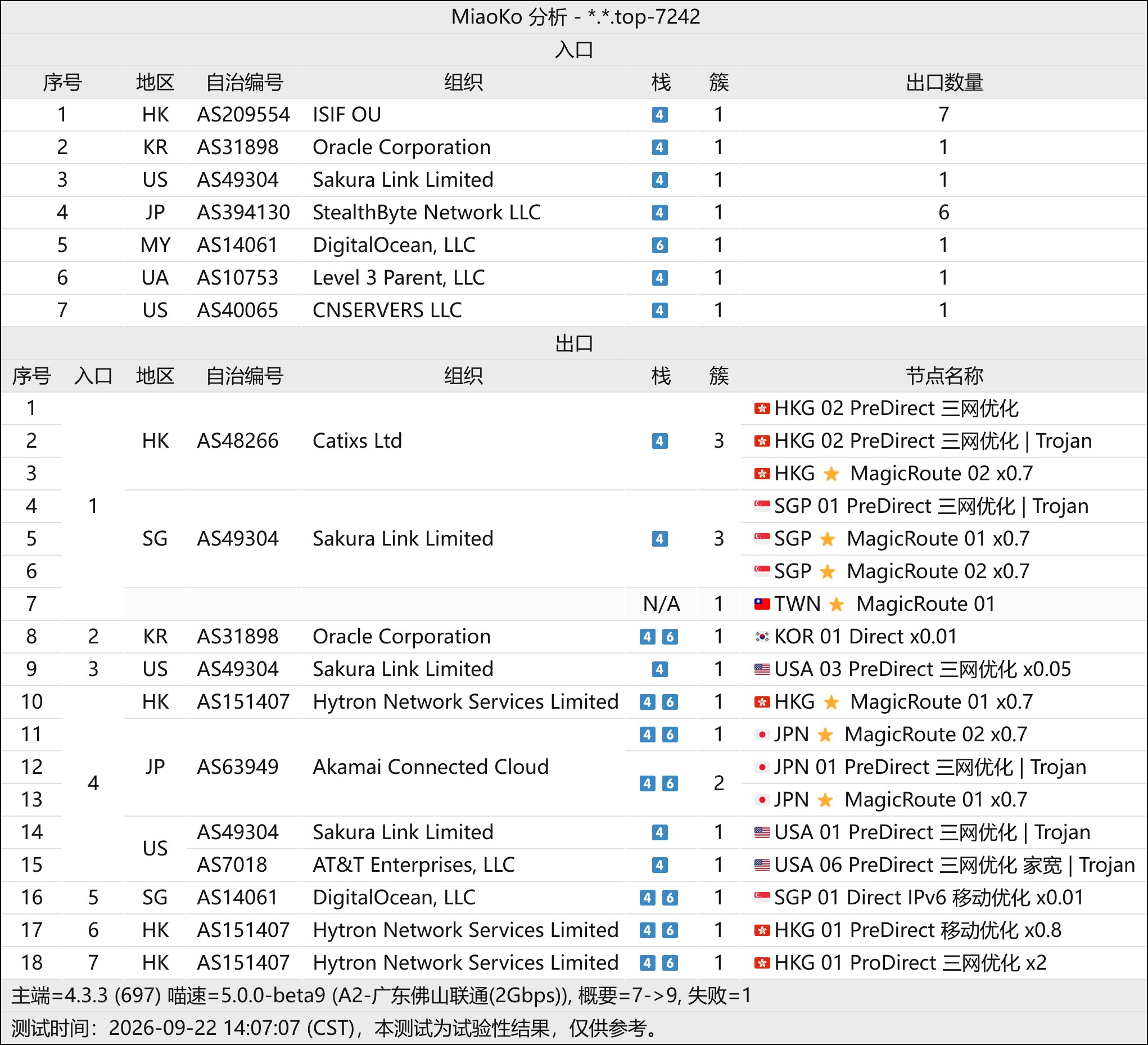 DoriyaNetwork-拓扑图.jpg