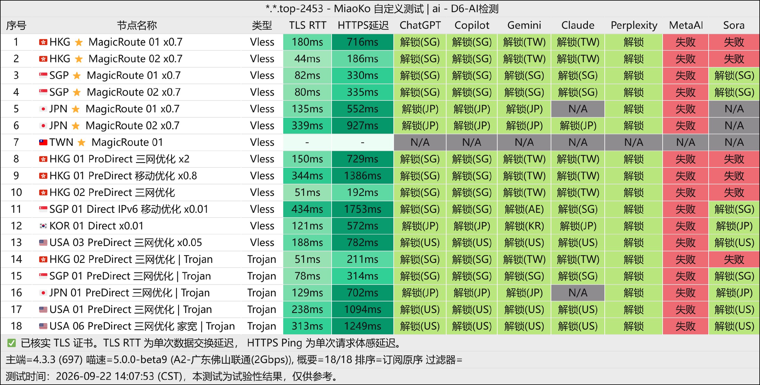 DoriyaNetwork-AI解锁图.jpg
