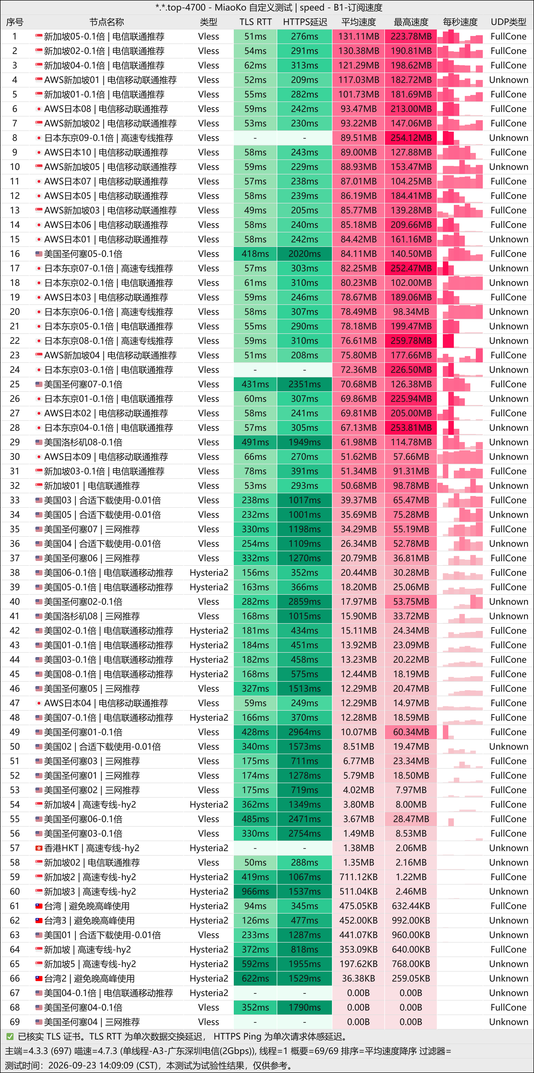 赔钱机场-单线程(深圳电信2G).png