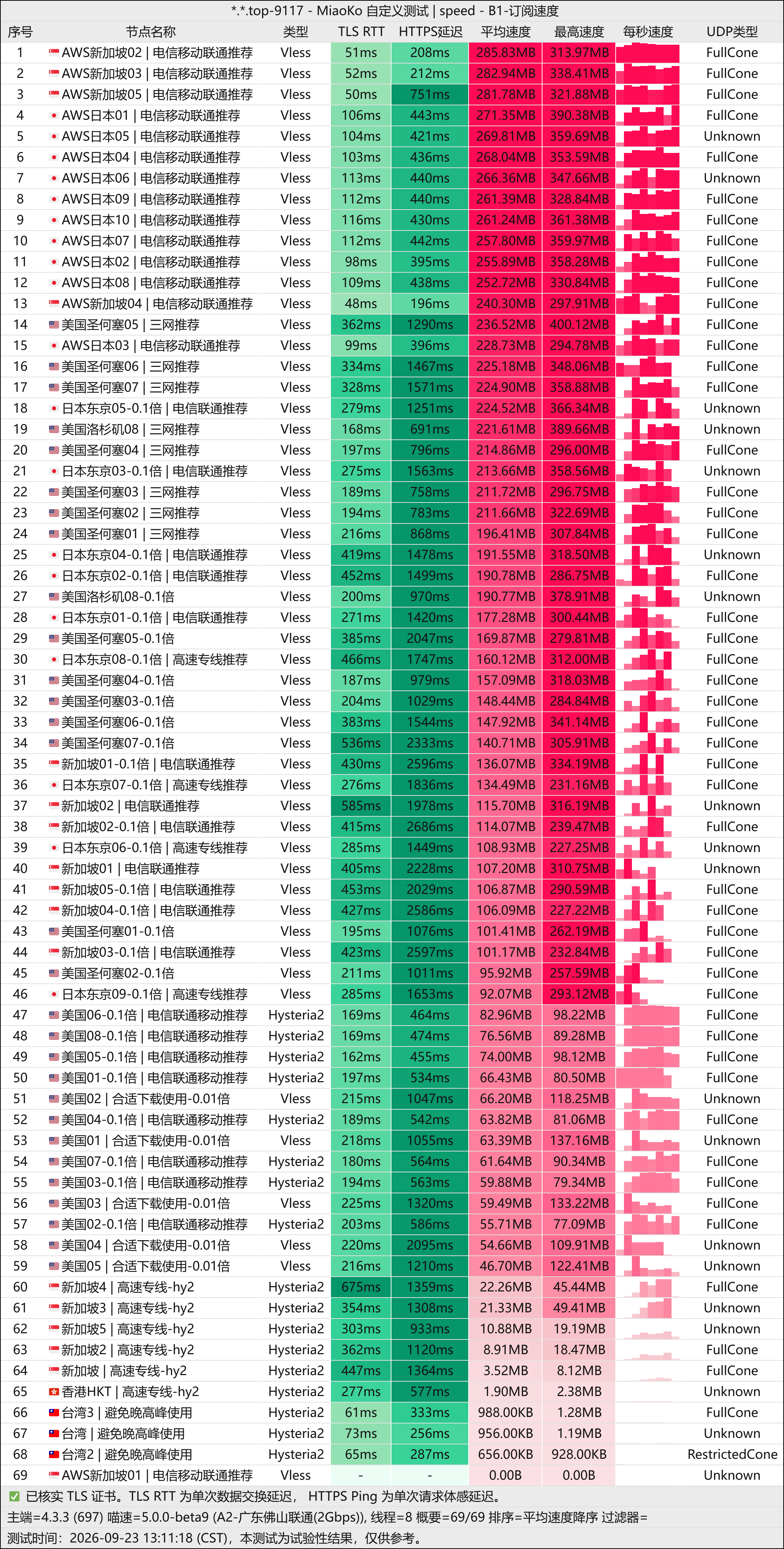 赔钱机场-测速图(佛山联通2G).png
