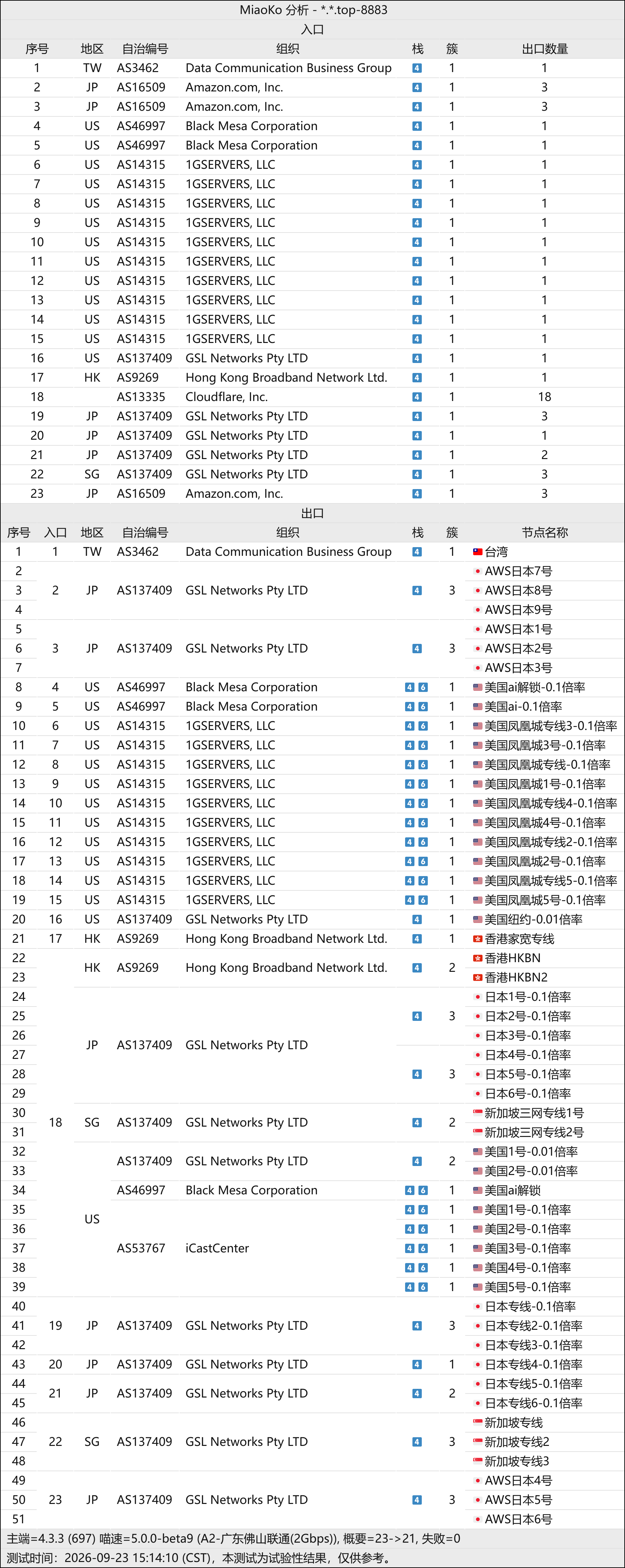 一分机场-拓扑图.png