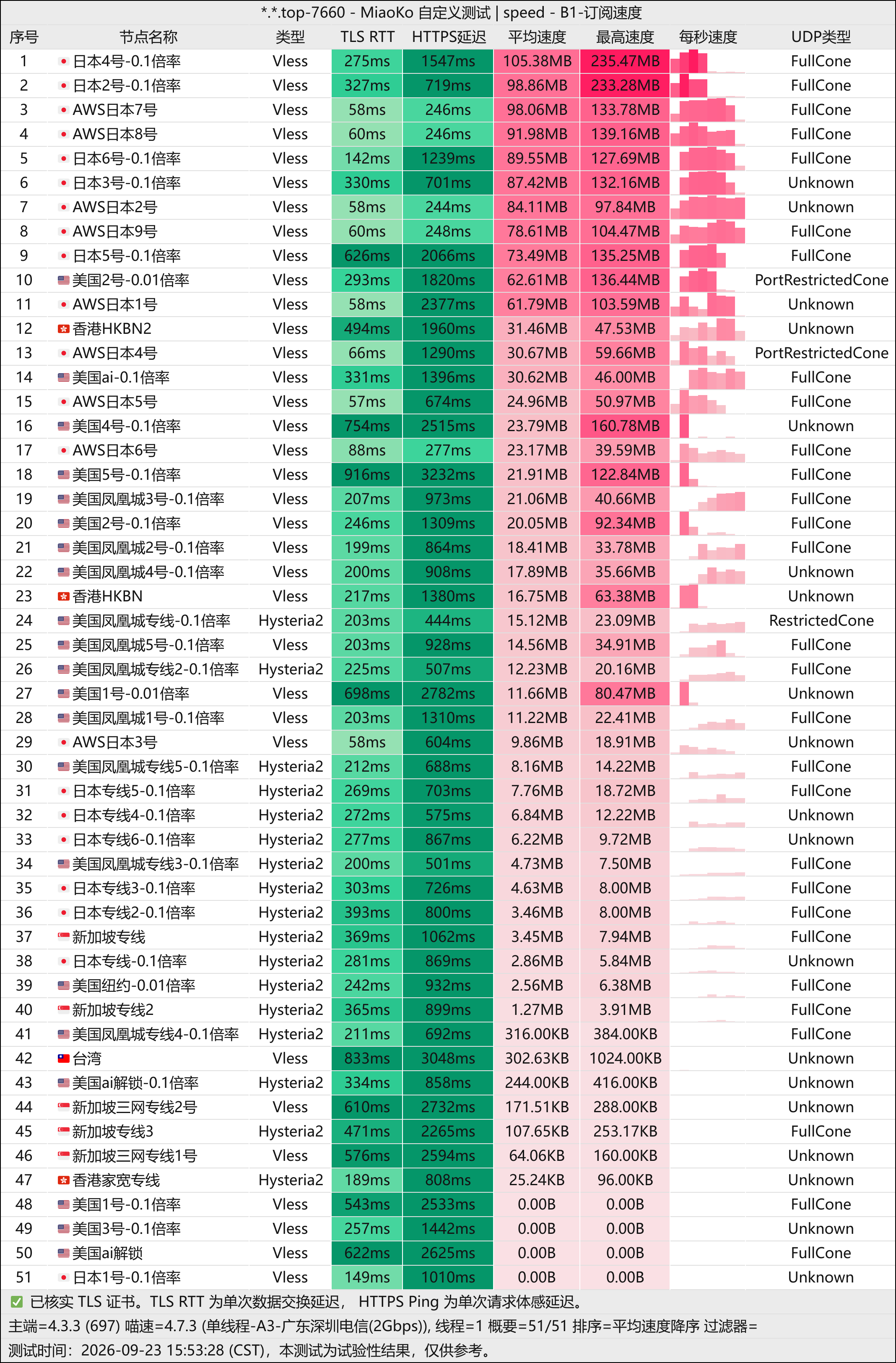 一分机场-单线程(深圳电信2G).png