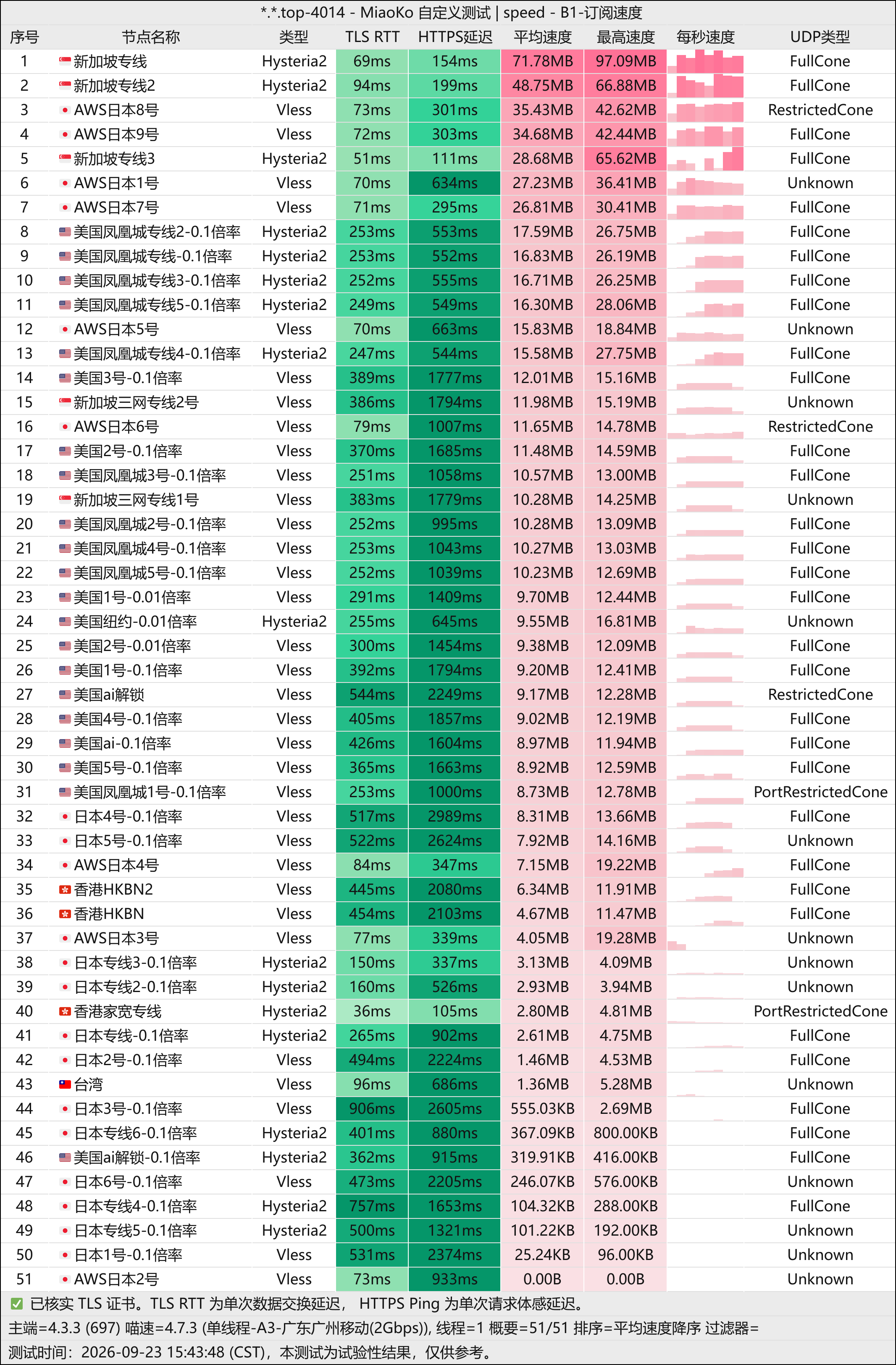 一分机场-单线程(广州移动2G).png