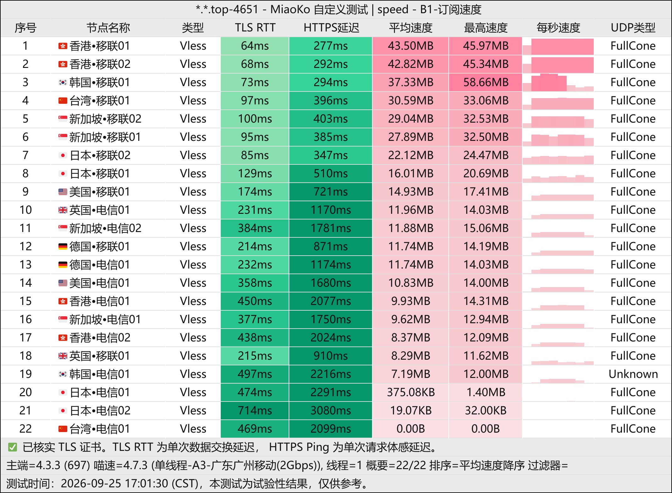 吹雪云-单线程(广州移动2G).jpg