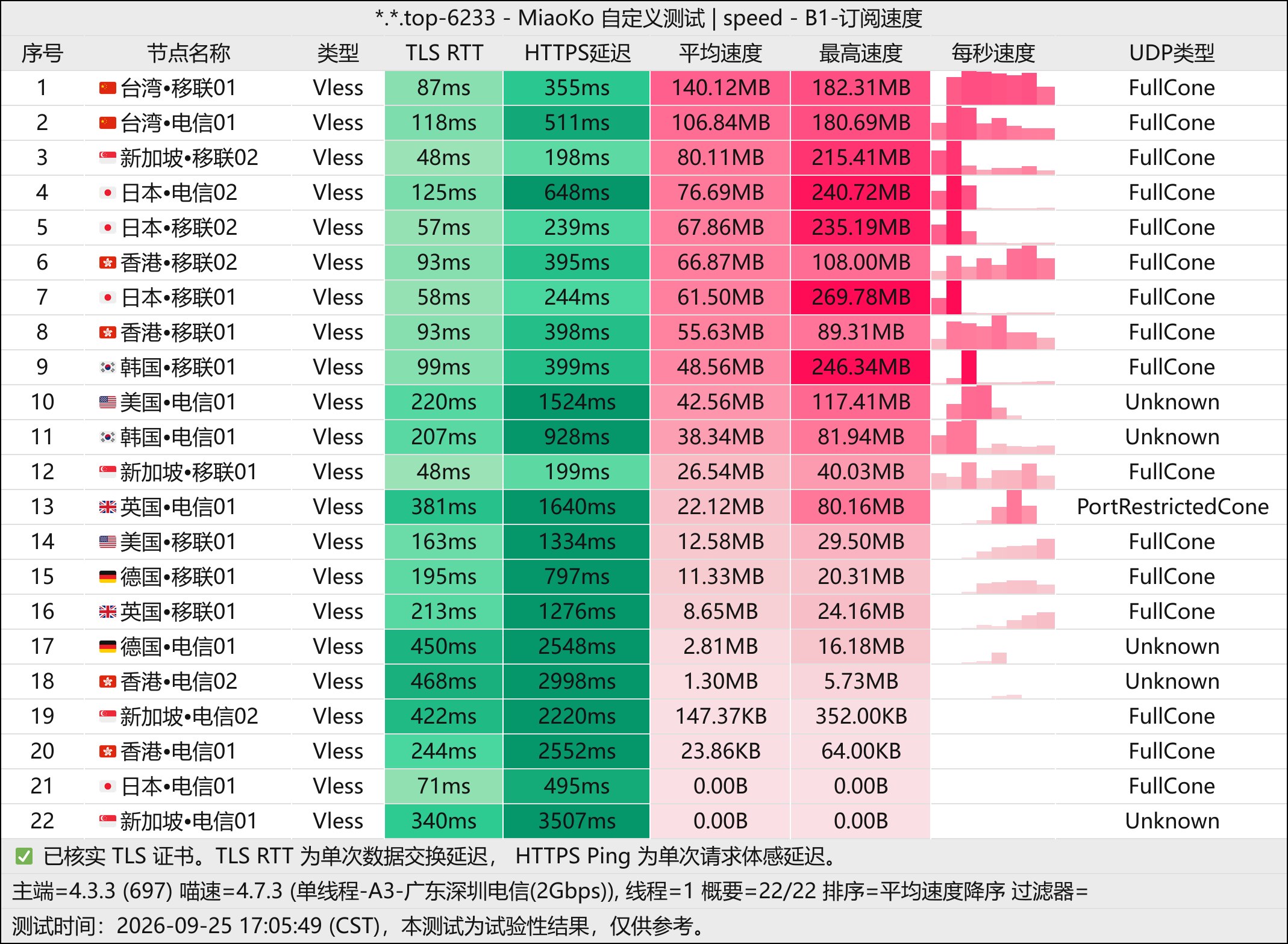 吹雪云-单线程(深圳电信2G).jpg